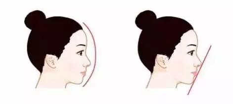 运城五官美学设计价目表2023新版公开(2023运城五官美学设计参考价为：7164元)