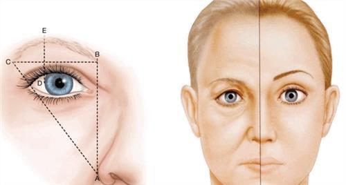 经验丰富且靠谱的眼部整形医生，快速获取双眼皮修复专家7强名单！